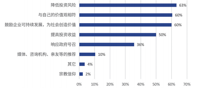 财新智库 | “量质”双升，2020中国ESG市场盘点(图8)