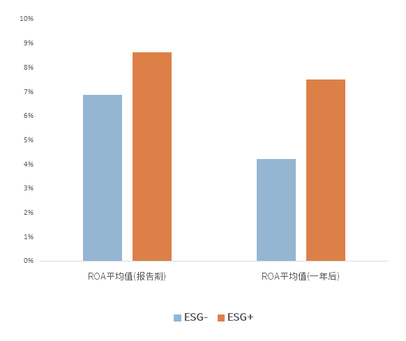 让 ESG 投资不再“雾里看花” ——中证 ESG 评价方法的逻辑和特点(图2)