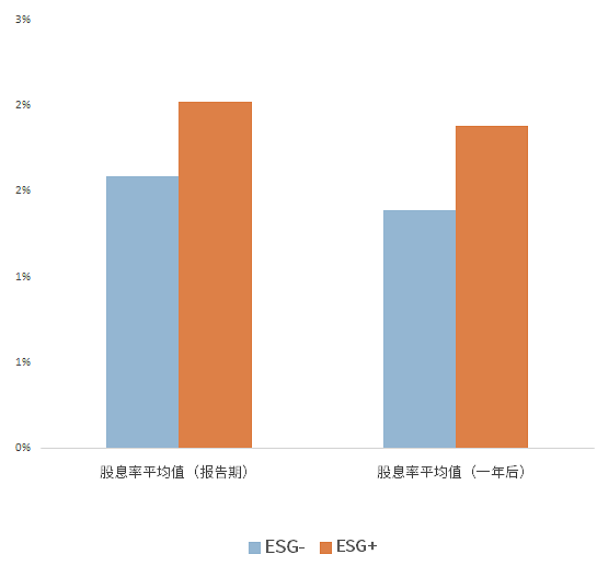 让 ESG 投资不再“雾里看花” ——中证 ESG 评价方法的逻辑和特点(图3)