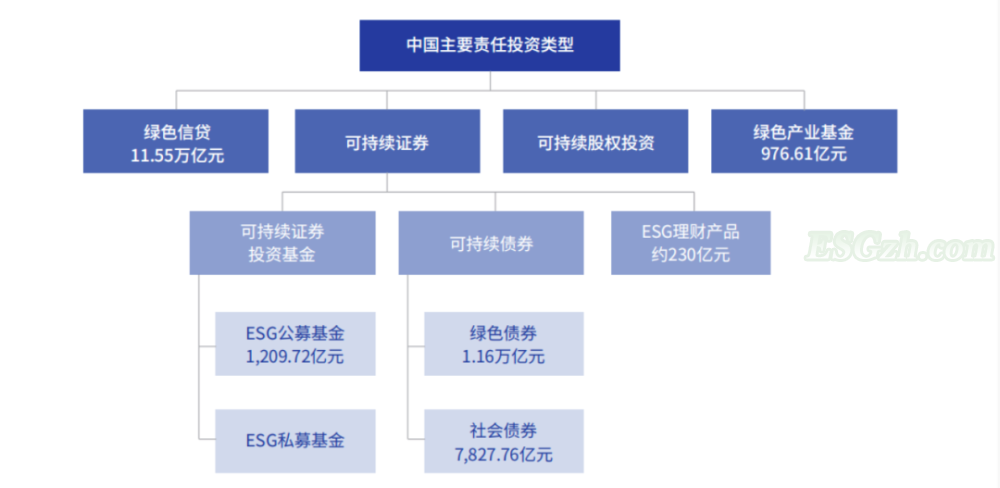 2020中国ESG市场盘点：公募基金翻番，上市公司ESG绩效显著提升(图1)