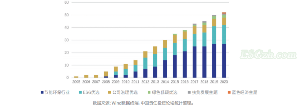 2020中国ESG市场盘点：公募基金翻番，上市公司ESG绩效显著提升(图2)