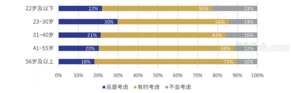 2020中国ESG市场盘点：公募基金翻番，上市公司ESG绩效显著提升(图6)