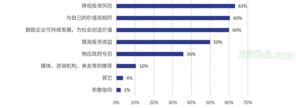 2020中国ESG市场盘点：公募基金翻番，上市公司ESG绩效显著提升(图7)